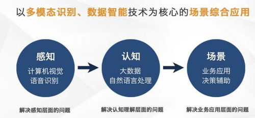 芯翌科技 深耕智慧城市與工業(yè)互聯(lián)網(wǎng)，以5G+AI賦能互聯(lián)網(wǎng)銷售新未來