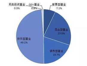 別再說你只認(rèn)識寶寶類產(chǎn)品 全方位解析互聯(lián)網(wǎng)基金銷售模式及發(fā)展