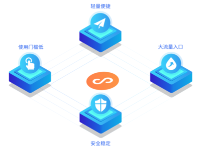 模板小程序靠譜么?模板與定制小程序有哪些差別?